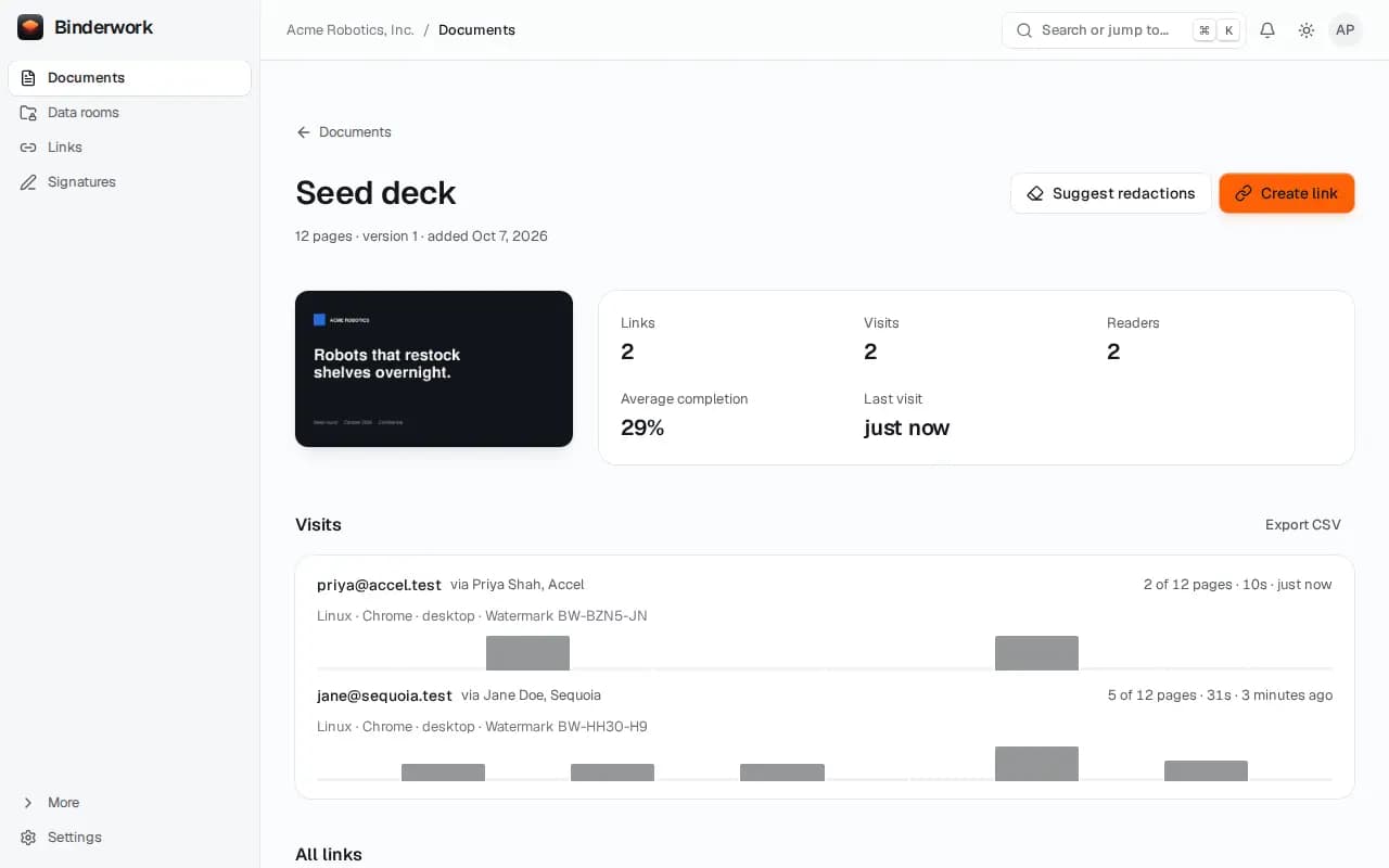 Binderwork's page for a seed deck: two readers, the pages each opened and how long each stayed.